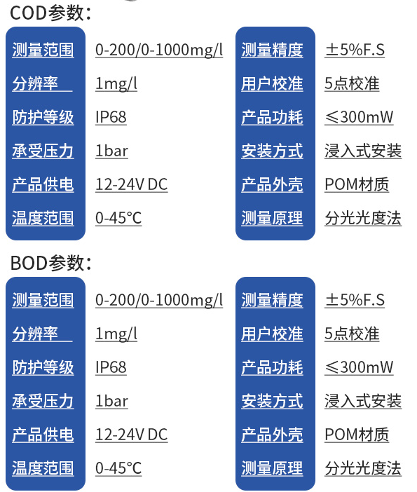 水质CODBOD检测仪-1.png