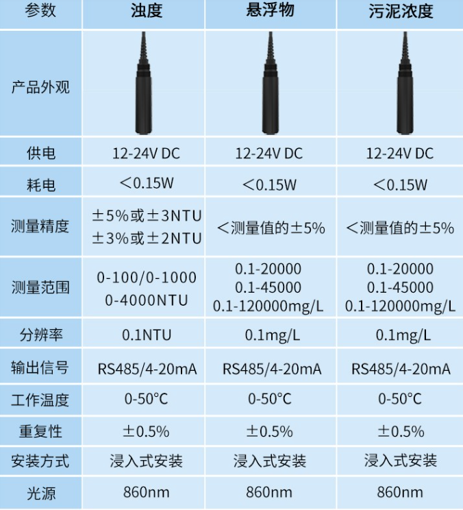 浊度计-1.png